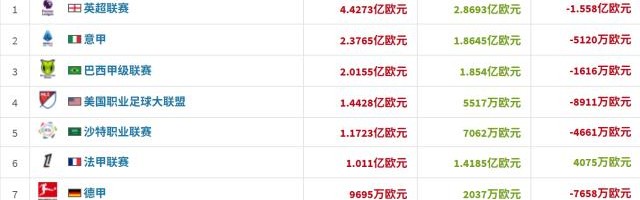 KAIYUN下载app-冬窗盘点：蓝月造标王，新月惹C罗，小打小闹真赢家？