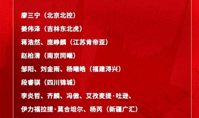 开云-刚刚！中国男篮最新集训名单！没想到，他们占三分之一…